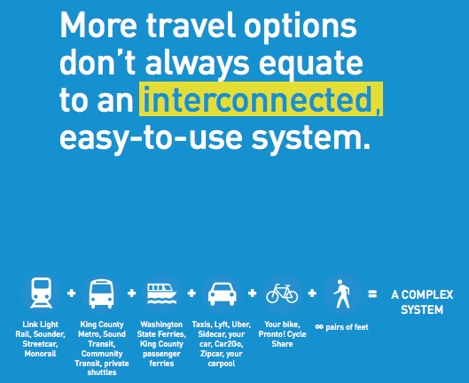 Mayor Murray Launches ‘Move Seattle’, A 10-Year Transportation Investment Plan