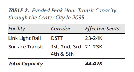 Downtown Seattle Transit Capacity Is At The Breaking Point