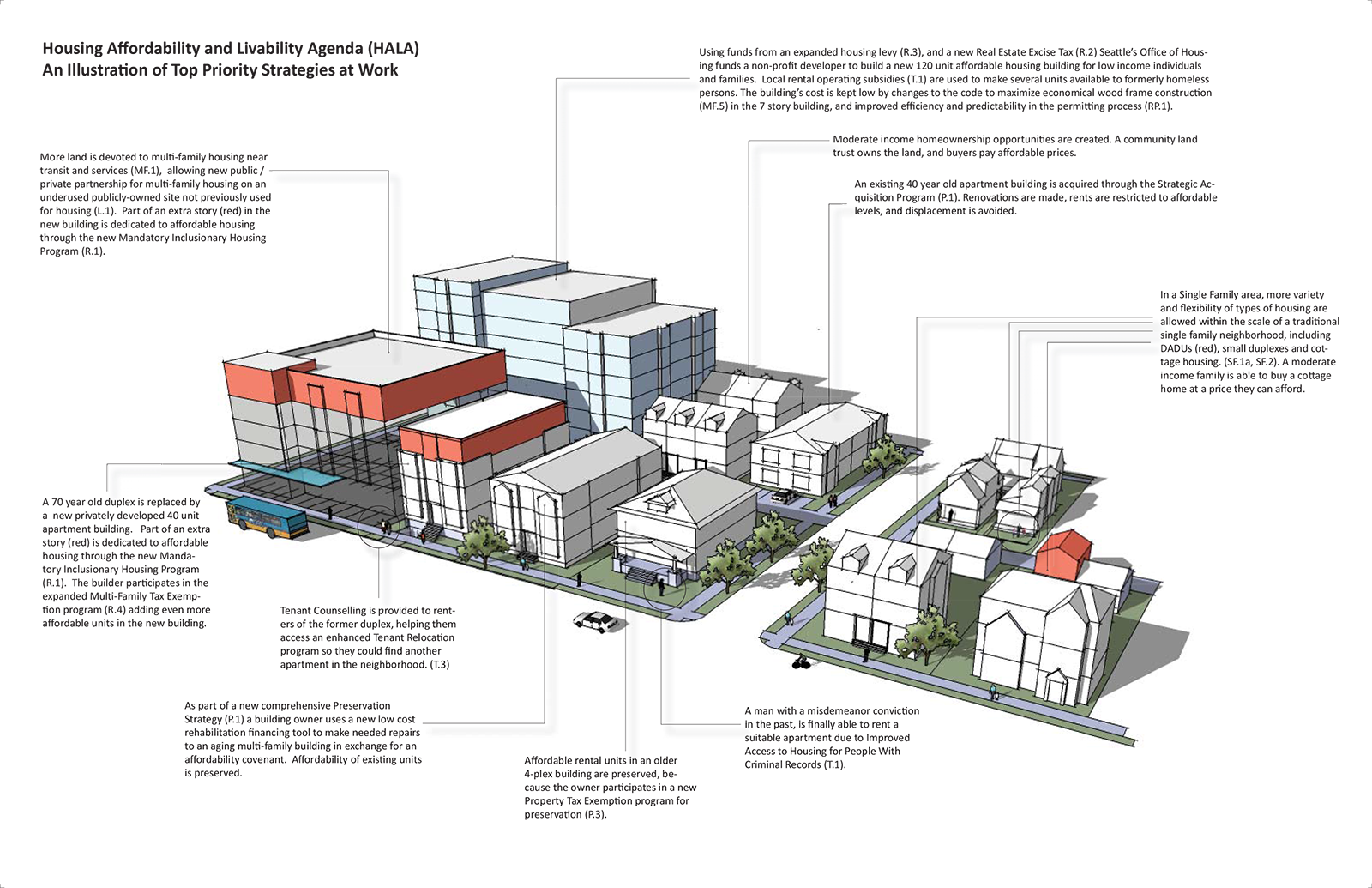 The Top HALA Recommendations for Seattle’s Affordable Housing Future