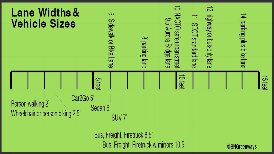Let’s Talk About Lane Width