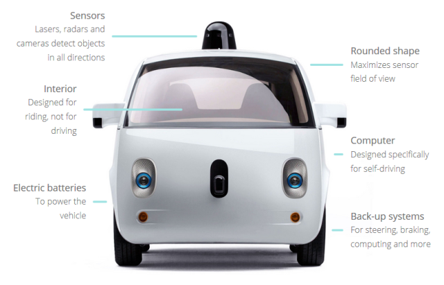 The Good and the Bad of Driverless Cars for Cities