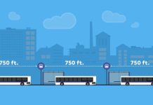 Sunday Video: Bus Stop Balancing