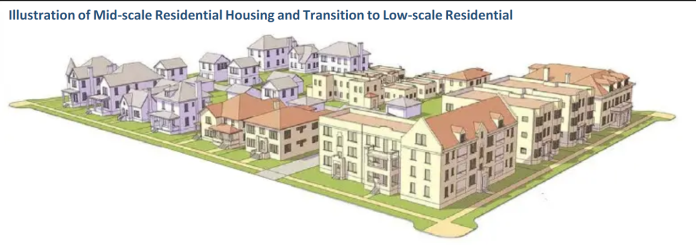 2021-03-15 Illustration of low scale and mid scale housing, showing some 4-story buildings next to single family.