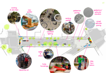 What We’re Reading: Pandemic-Era Places, Slower Streets, and London ULEZ A graphic showing the planned elements of the Melrose Promenade