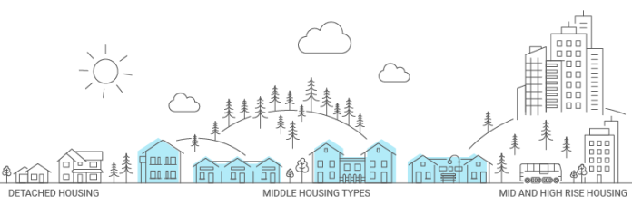 Housing Types Graphic - Commerce