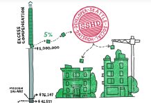 Prop 1A Ballots Have Arrived, Determining Social Housing’s Future in Seattle A graphic should a bar chart with compensation with a few blocks above one million dollars being taken out to fund social housing buildings. A construction crane make the move and a seal says Seattle Social Housing Developer.